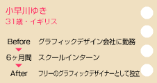 小早川ゆき　31歳：イギリス　beforeグラフィックデザイン会社に勤務　スクールインターン6ヵ月間　afterフリーのグラフィックデザイナーとして独立