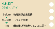 小林靜子　35歳：ハワイ(コーヒー農園)　before教育関係企業勤務　ハワイで研修（3ヶ月間）　after帰国後以前勤務していた企業へ