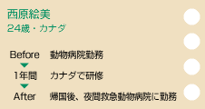 西原絵美　24歳：カナダ(動物園)　before動物病院勤務　カナダで研修（1年間）　after帰国後、夜間救急動物病院に勤務