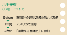 小平美香　36歳：アメリカ(病院)　before東京都内の病院に看護主任として勤務　アメリカで研修（1年間）　after「国境なき医師団」に参加