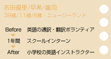 吉田優里/早希/龍司　39歳/11歳/6歳：ニュージーランド　before英語の通訳・翻訳ボランティア　スクールインターン1年間　after小学校の英語インストラクター