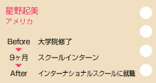 星野起美　アメリカ Minnesota　before大学院修了　スクールインターン9ヶ月　afterインターナショナルスクールに就職