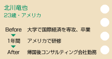 北川竜也　23歳：アメリカ(国連関連NGO)　before大学で国際経済を専攻、卒業　アメリカで研修（1年間）　after帰国後コンサルティング会社勤務