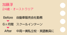 加藤 淳　24歳：オーストラリア　before自動車販売会社勤務　スクールインターン6ヶ月間　after中高一貫私立校・英語教員に