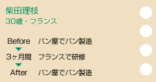 柴田理枝　30歳：フランス(パン屋)　beforeパン屋でパン製造　フランスで研修（3ヶ月間）　afterパン屋でパン製造