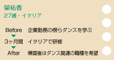 榮祐香　27歳：イタリア(イタリア伝統芸能)　before企業勤務の傍らダンスを学ぶ　イタリアで研修（3ヶ月間）　after帰国後はダンス関連の職種を希望